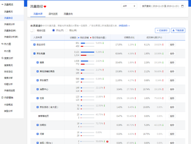 京東商家人群做精準(zhǔn)-月銷(xiāo)輕松突破50w